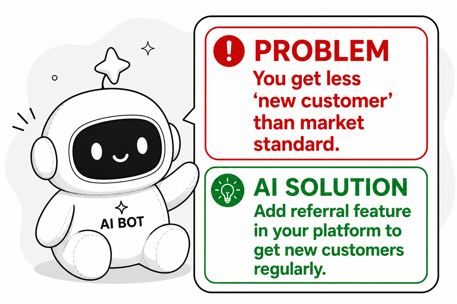 Get AI Insights to optimize your revenue